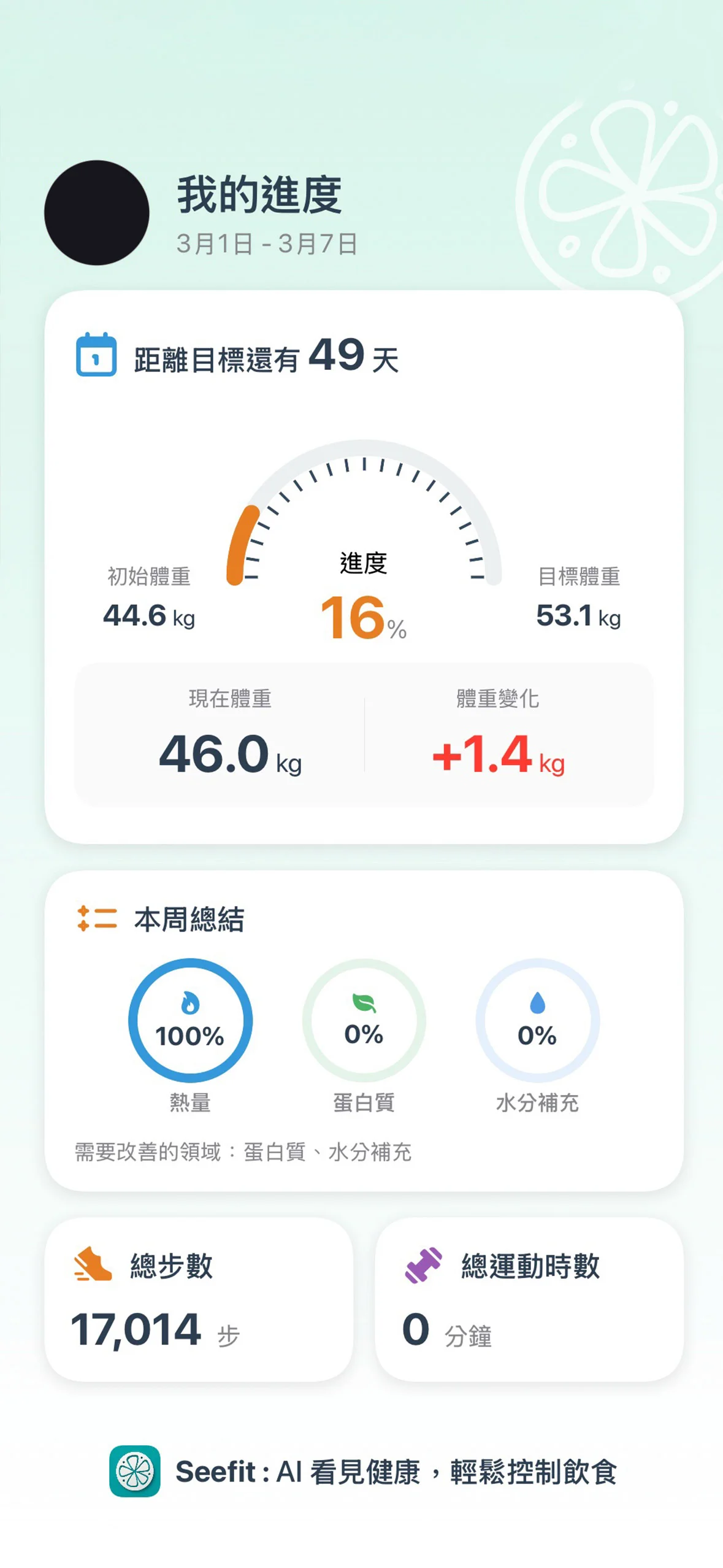 SeeFit app screenshot — nutrition tracking dashboard